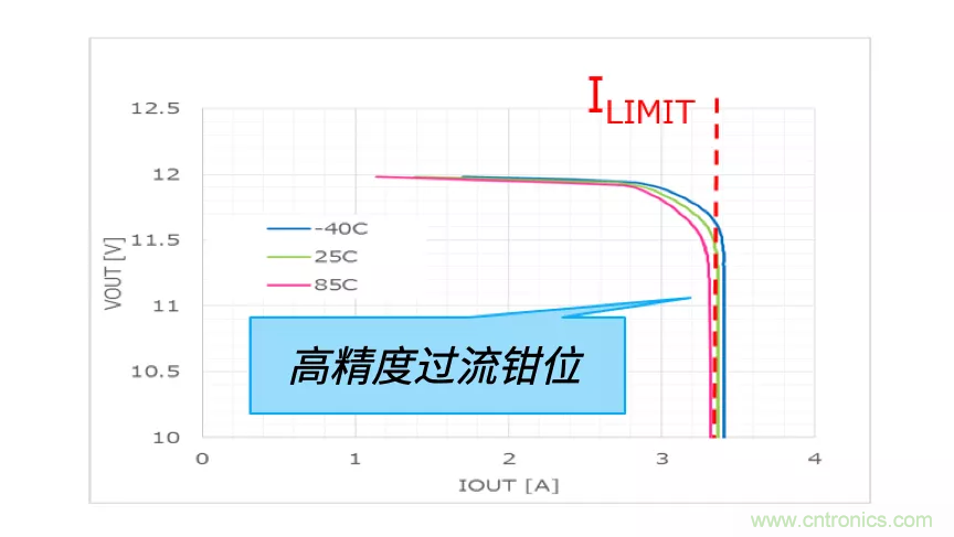 顛覆傳統(tǒng)！原來“保險絲”還可以這樣設計~