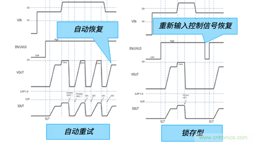 顛覆傳統(tǒng)！原來“保險絲”還可以這樣設計~