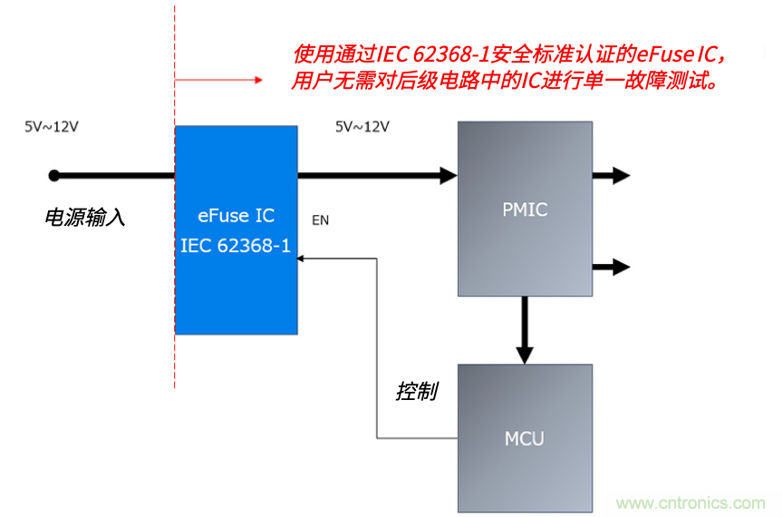顛覆傳統(tǒng)！原來“保險絲”還可以這樣設計~