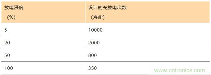基站停電，后備電源耗盡！怎么辦？
