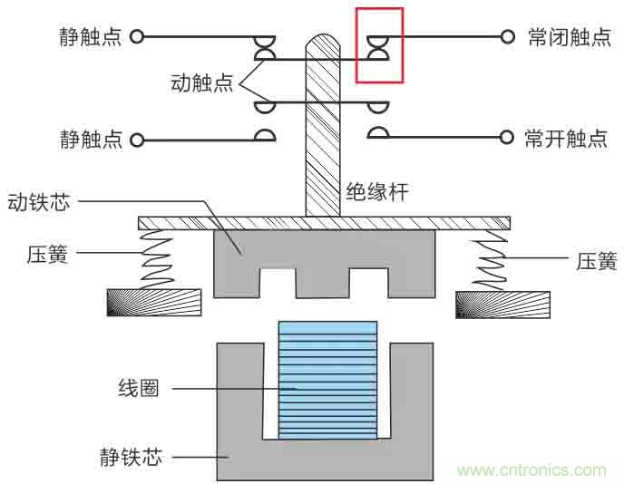 基站停電，后備電源耗盡！怎么辦？