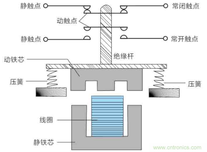 基站停電，后備電源耗盡！怎么辦？