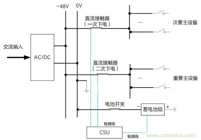 基站停電，后備電源耗盡！怎么辦？