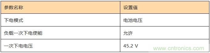 基站停電，后備電源耗盡！怎么辦？