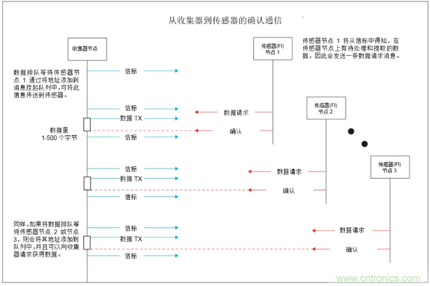 將低于1GHz連接用于電網資產監(jiān)控、保護和控制的優(yōu)勢