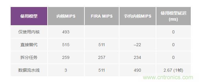 如何解放你的內(nèi)核？硬件加速器“使用指南”奉上