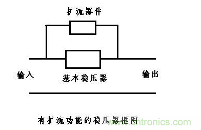 什么是擴(kuò)流電路？如何設(shè)計(jì)擴(kuò)流電路？