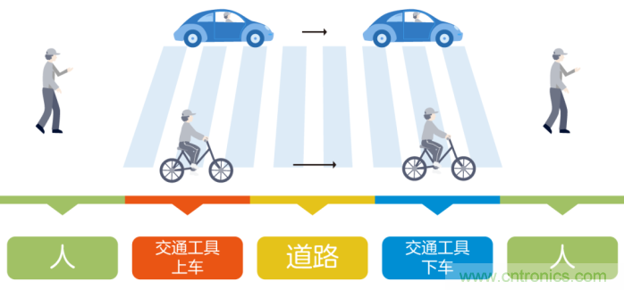 如何實現(xiàn)5G的調(diào)制方式？