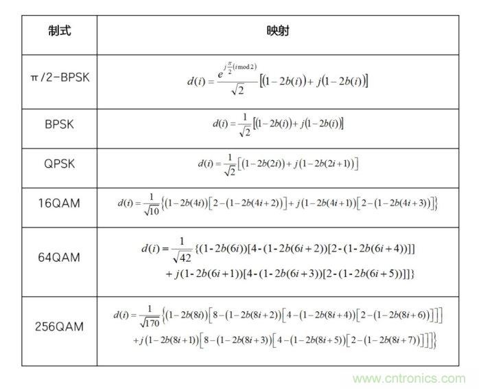 如何實現(xiàn)5G的調(diào)制方式？