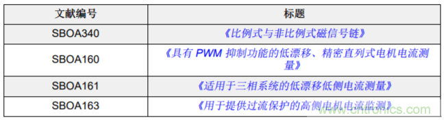 低漂移、高精度、直插式隔離磁性電機(jī)電流測(cè)量