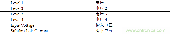 多級(jí)存儲(chǔ)器與模擬內(nèi)存內(nèi)計(jì)算完美融合，人工智能邊緣處理難題迎刃而解