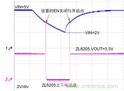 儲能電容緩慢掉電怎么辦？ZL6205為你支招