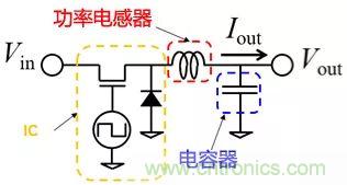 功率電感器基礎第1章：何謂功率電感器？工藝特點上的差異？