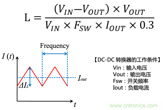功率電感器基礎第1章：何謂功率電感器？工藝特點上的差異？