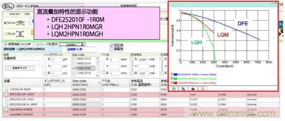 功率電感器基礎第1章：何謂功率電感器？工藝特點上的差異？