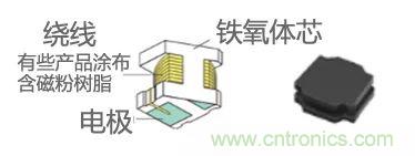 功率電感器基礎第1章：何謂功率電感器？工藝特點上的差異？
