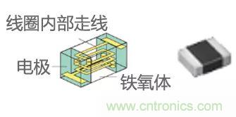 功率電感器基礎第1章：何謂功率電感器？工藝特點上的差異？