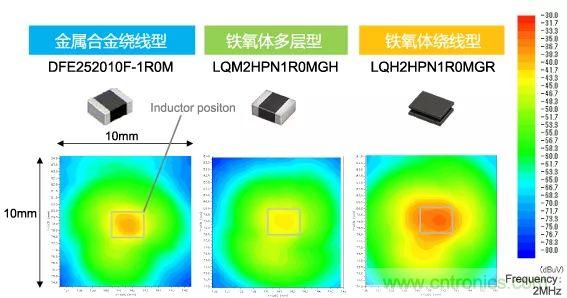 功率電感器基礎第1章：何謂功率電感器？工藝特點上的差異？