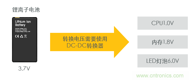 功率電感器基礎(chǔ)第1章：何謂功率電感器？工藝特點(diǎn)上的差異？