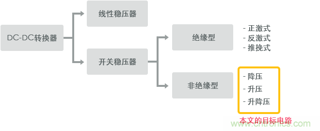 功率電感器基礎(chǔ)第1章：何謂功率電感器？工藝特點(diǎn)上的差異？