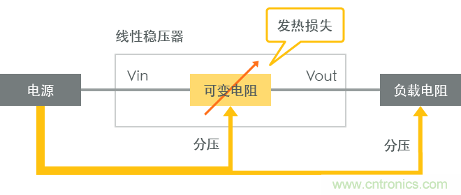 功率電感器基礎(chǔ)第1章：何謂功率電感器？工藝特點(diǎn)上的差異？