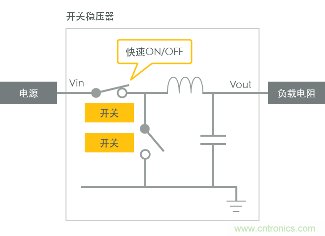 功率電感器基礎(chǔ)第1章：何謂功率電感器？工藝特點(diǎn)上的差異？