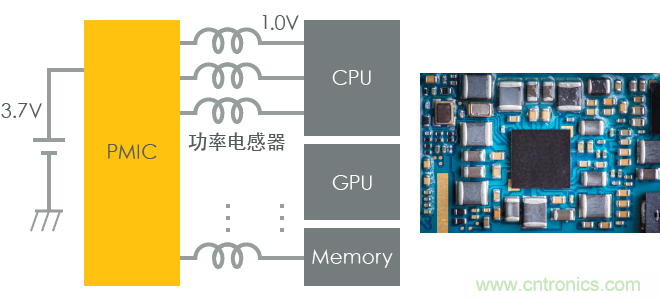 功率電感器基礎(chǔ)第1章：何謂功率電感器？工藝特點(diǎn)上的差異？