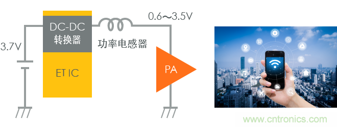 功率電感器基礎(chǔ)第1章：何謂功率電感器？工藝特點(diǎn)上的差異？