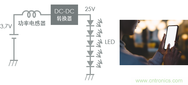 功率電感器基礎(chǔ)第1章：何謂功率電感器？工藝特點(diǎn)上的差異？