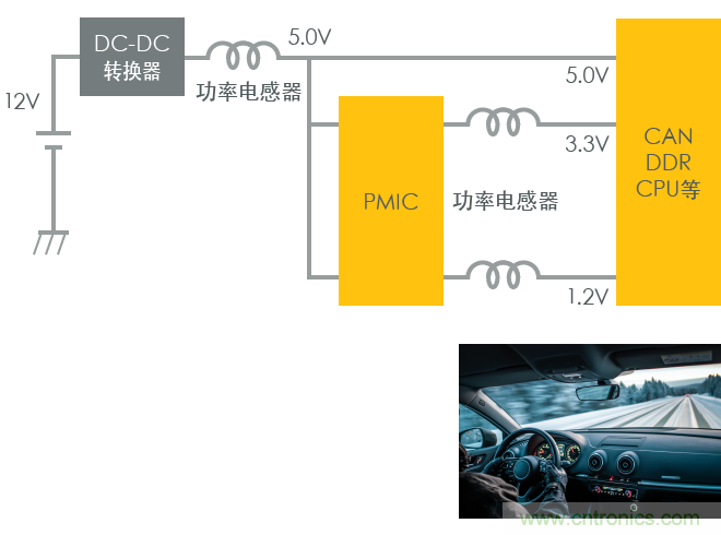 功率電感器基礎(chǔ)第1章：何謂功率電感器？工藝特點(diǎn)上的差異？