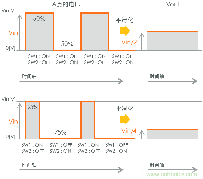 功率電感器基礎(chǔ)第1章：何謂功率電感器？工藝特點(diǎn)上的差異？