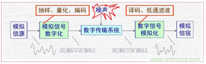 HT566 I2S數(shù)字輸入2x20W立體聲無(wú)電感閉環(huán)D類(lèi)音頻功放解決方案