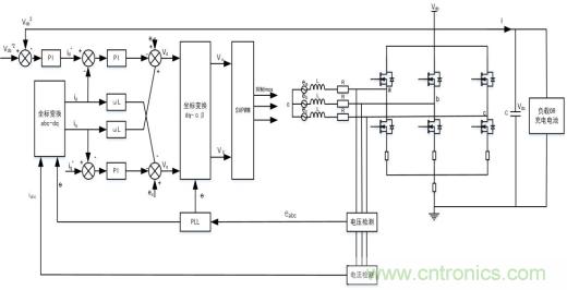 智能啟停發(fā)電一體化控制讓摩托車變得高端、智能化