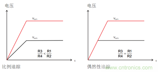 iDCS-Control技術(shù)能為工業(yè)系統(tǒng)帶來哪些影響？