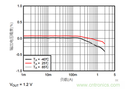 iDCS-Control技術(shù)能為工業(yè)系統(tǒng)帶來哪些影響？
