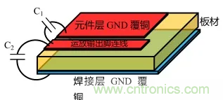 如何避免和消除自激振蕩？(下)