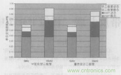 如何利用IGBT技術(shù)實(shí)現(xiàn)反并聯(lián)二極管的正確設(shè)計(jì)？