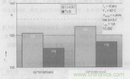 如何利用IGBT技術(shù)實(shí)現(xiàn)反并聯(lián)二極管的正確設(shè)計(jì)？