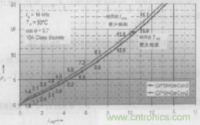 如何利用IGBT技術(shù)實(shí)現(xiàn)反并聯(lián)二極管的正確設(shè)計(jì)？