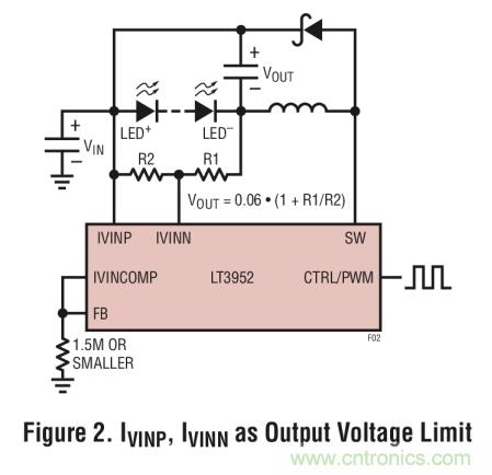 具集成型電壓限制功能的3A、1MHz降壓模式LED驅(qū)動(dòng)器