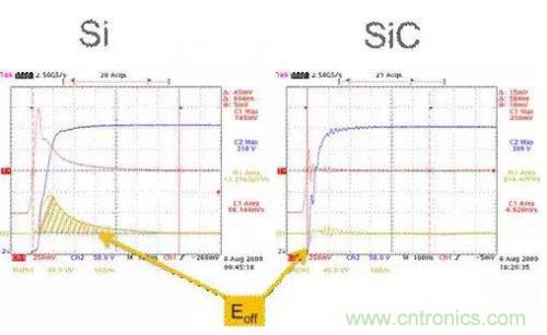 SiC吸引力為何如此的大？在電力電子上又有哪些應(yīng)用？