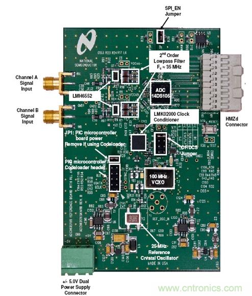 利用ADC、全差分放大器和時鐘調(diào)整電路設計模擬系統(tǒng)