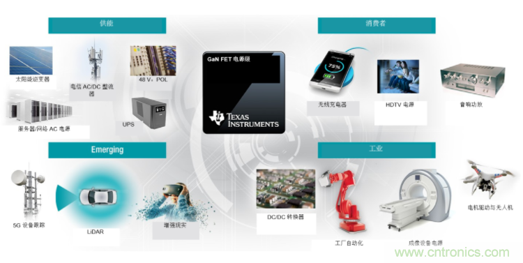 GaN將能源效率推升至新高度！