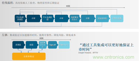 阻礙電源設(shè)計(jì)成功的因素有哪些？