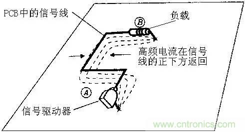圖解數(shù)字電路PCB回流路徑 圖解數(shù)字電路PCB回流路徑
