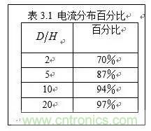 圖解數(shù)字電路PCB回流路徑 圖解數(shù)字電路PCB回流路徑