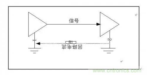圖解數(shù)字電路PCB回流路徑 圖解數(shù)字電路PCB回流路徑