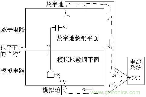圖解數(shù)字電路PCB回流路徑 圖解數(shù)字電路PCB回流路徑