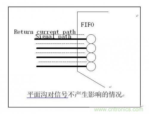 圖解數(shù)字電路PCB回流路徑 圖解數(shù)字電路PCB回流路徑