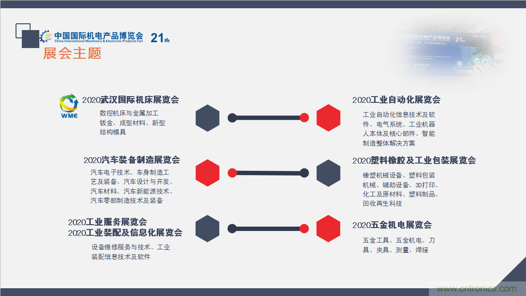 緊抓需求，強(qiáng)勢(shì)突圍！第21屆中國(guó)國(guó)際機(jī)電產(chǎn)品博覽會(huì)將于11月在武漢啟幕！